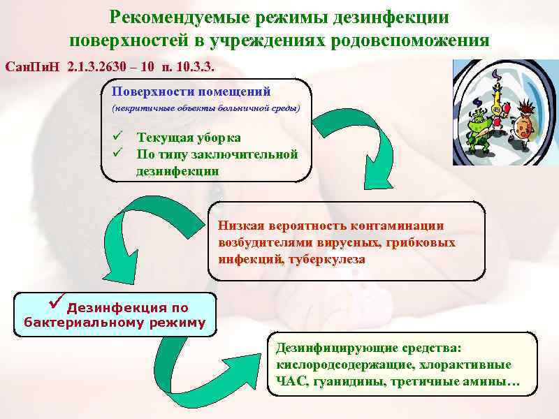 Рекомендуемые режимы дезинфекции поверхностей в учреждениях родовспоможения Сан. Пи. Н 2. 1. 3. 2630