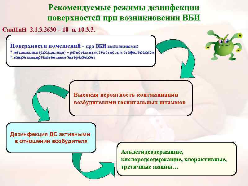 Рекомендуемые режимы дезинфекции поверхностей при возникновении ВБИ Сан. Пи. Н 2. 1. 3. 2630