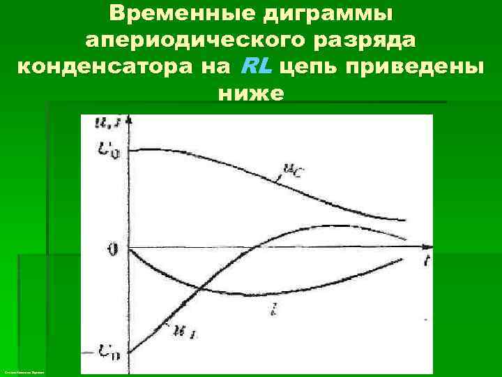 Временные диграммы апериодического разряда конденсатора на RL цепь приведены ниже Степанов Константин Сергеевич 