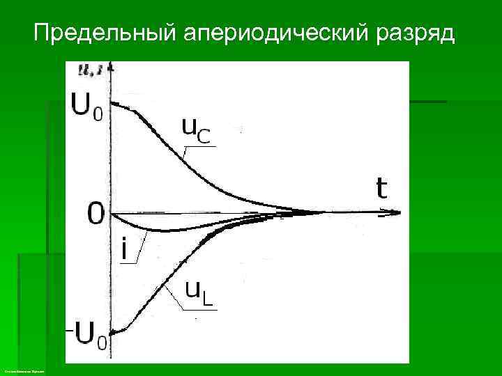 Предельный апериодический разряд Степанов Константин Сергеевич 