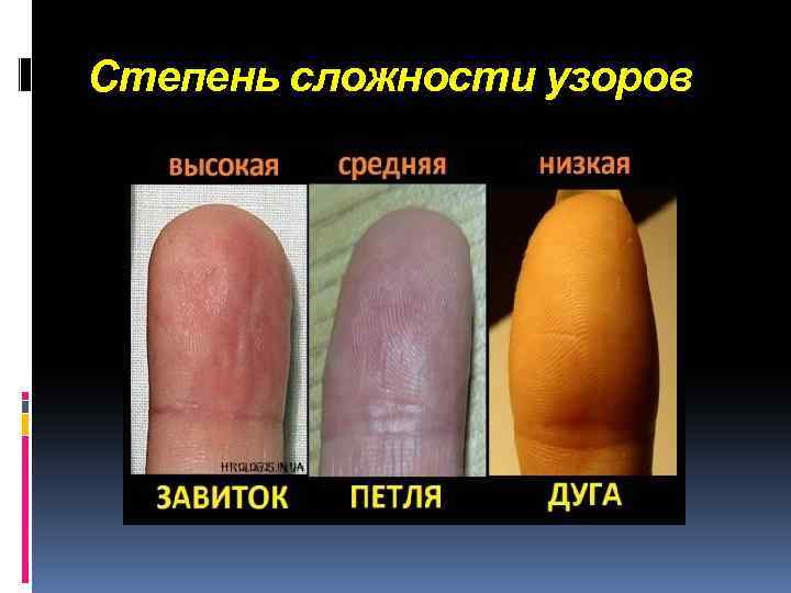 Степень сложности узоров 