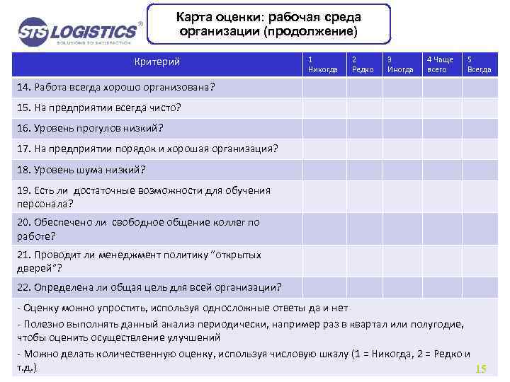 Карта оценки: рабочая среда организации (продолжение) Критерий 1 Никогда 2 Редко 3 Иногда 4