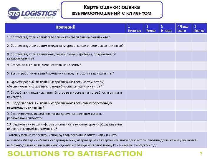 Карта оценки: оценка взаимоотношений с клиентом Критерий 1 Никогда 2 Редко 3 Иногда 4