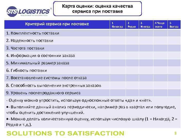 Карта оценки: оценка качества сервиса при поставке Критерий сервиса при поставке 1 Никогда 2