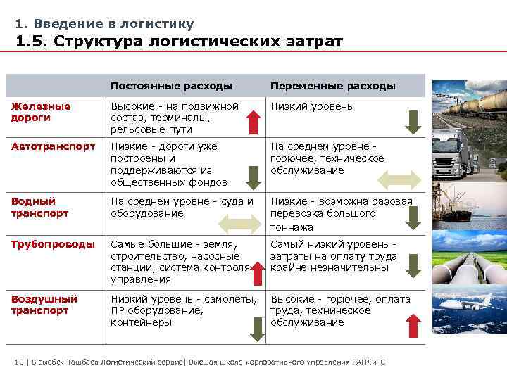 Высокие транспортные расходы. Постоянные и переменные затраты в логистике. Транспорт переменные или постоянные. Транспортные расходы это переменные или постоянные затраты. Переменные затраты в транспорте.