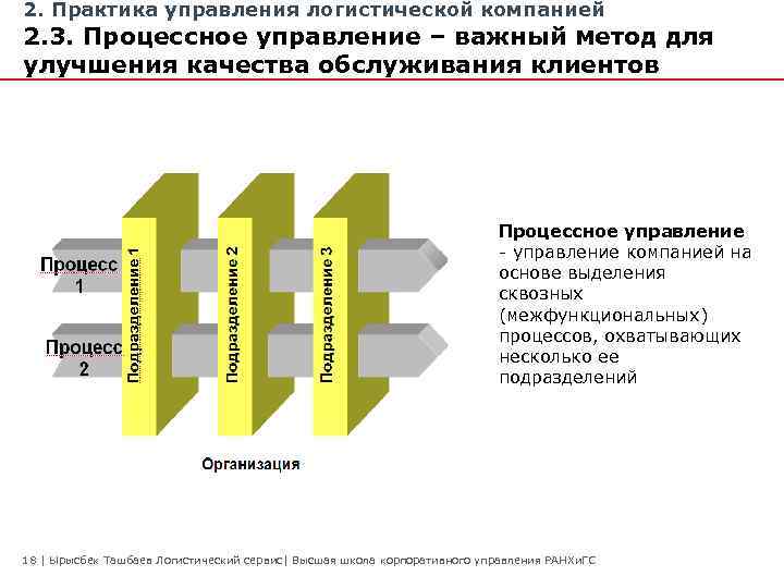 Проект отличается от процессной деятельности тем что тест с ответами