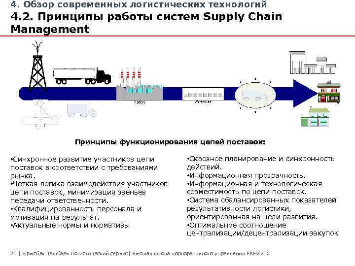 Сервисная логистика презентация