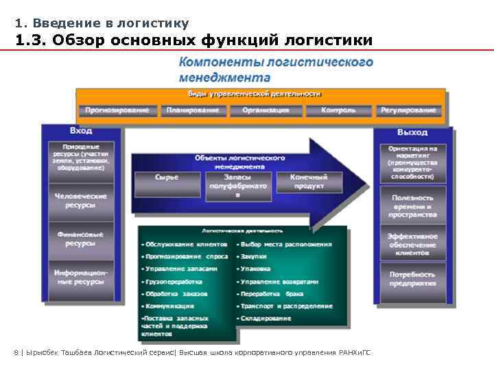 Сервисная логистика презентация