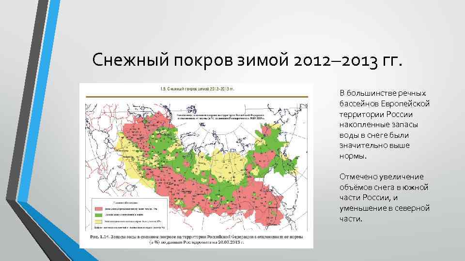 Экологическое настоящее и будущее россии презентация