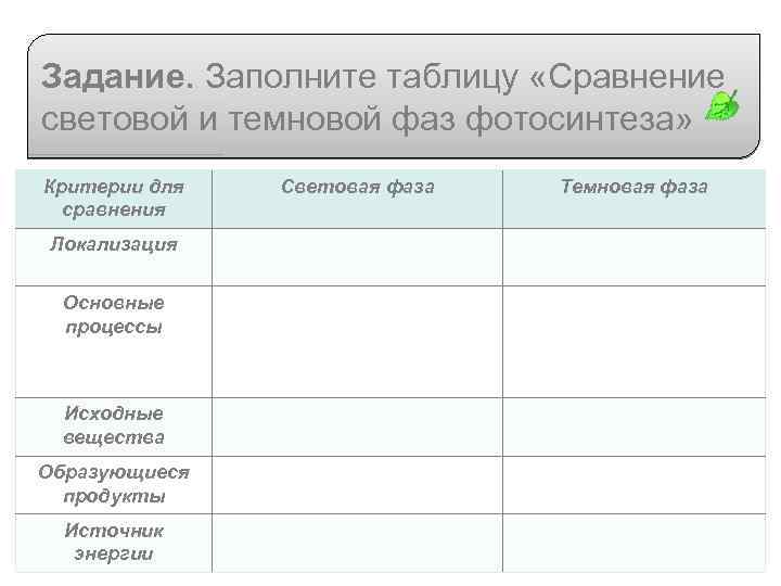 Таблица сравнения процессов