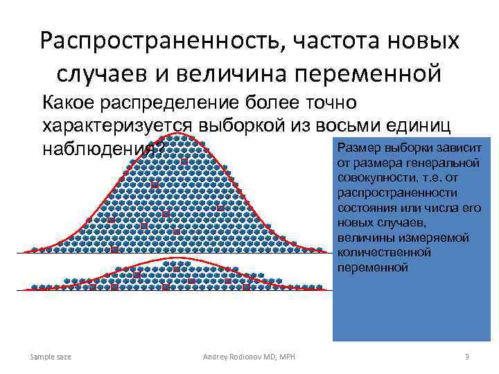 Распространенность, частота новых случаев и величина переменной Какое распределение более точно характеризуется выборкой из