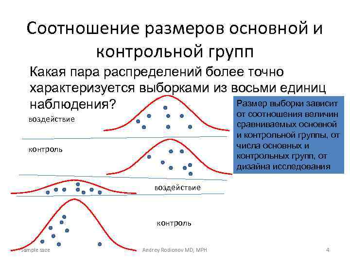 Соотношение размеров основной и контрольной групп Какая пара распределений более точно характеризуется выборками из