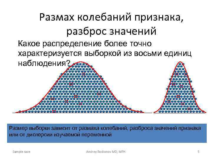 Размах колебаний признака, разброс значений Какое распределение более точно характеризуется выборкой из восьми единиц