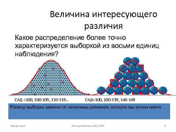 Величина интересующего различия Какое распределение более точно характеризуется выборкой из восьми единиц наблюдения? САД