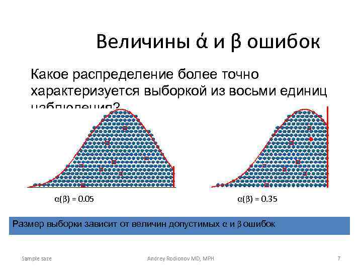 Величины ά и β ошибок Какое распределение более точно характеризуется выборкой из восьми единиц