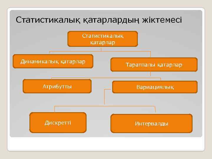 Статистикалық мәліметтер