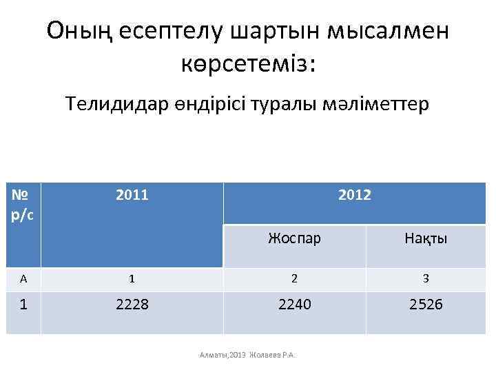 Оның есептелу шартын мысалмен көрсетеміз: Телидидар өндірісі туралы мәліметтер № р/с 2011 2012 Жоспар