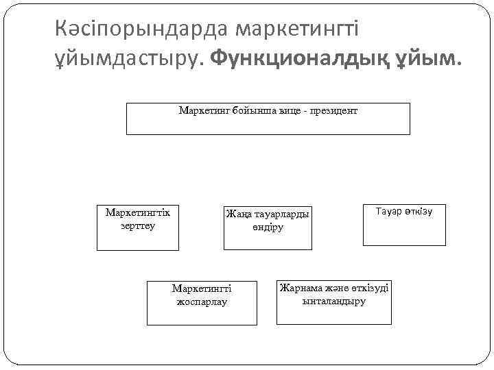 Кәсіпорындарда маркетингті ұйымдастыру. Функционалдық ұйым. Маркетинг бойынша вице - президент Маркетингтік зерттеу Жаңа тауарларды