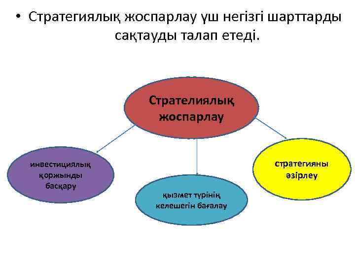 Менеджмент презентация казакша