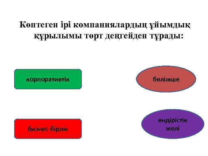 Стратегиялық жоспарлау презентация