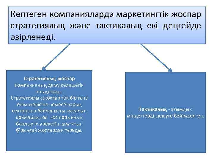 Стратегиялық жоспарлау презентация