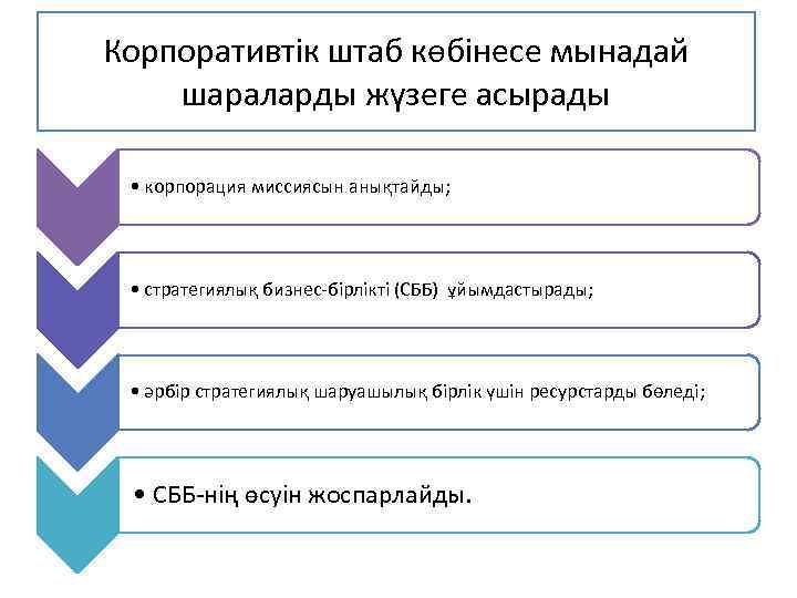 Стратегиялық жоспарлау презентация