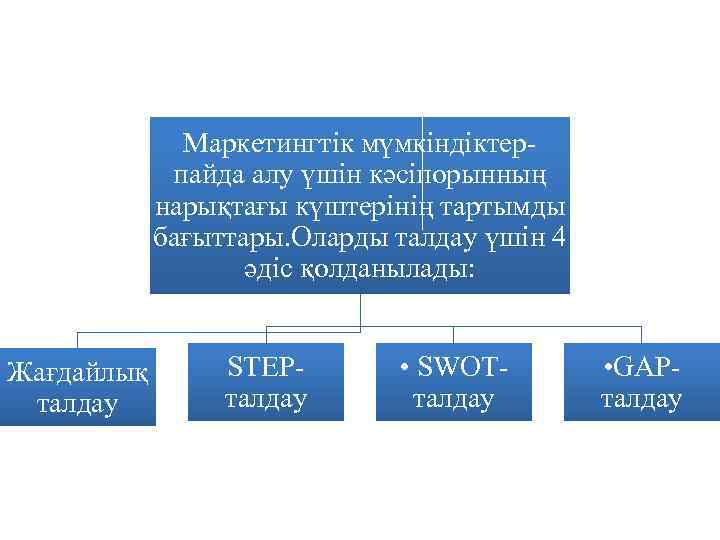 Сату стратегиясы презентация