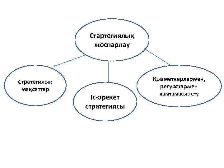 Сату стратегиясы презентация