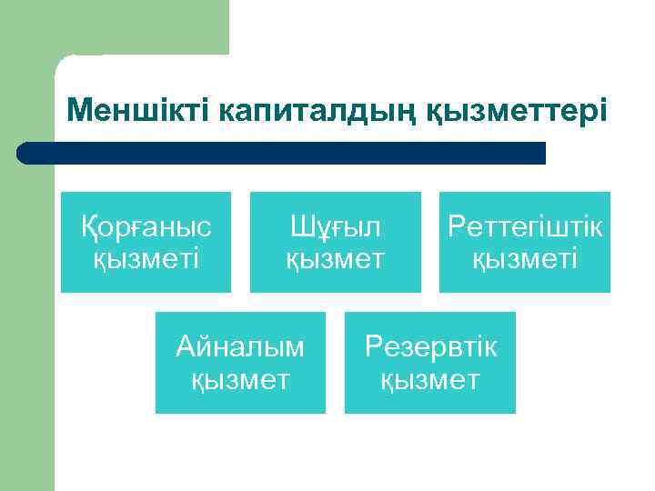 Меншікті капиталдың қызметтері Қорғаныс қызметі Шұғыл қызмет Айналым қызмет Реттегіштік қызметі Резервтік қызмет 