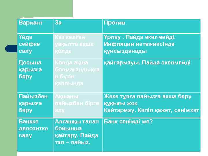 Вариант За Против Үйде сейфке салу Кез келген уақытта ақша қолда Ұрлау. Пайда әкелмейді.