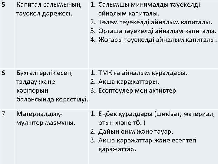 1. Салымшы минималды тәуекелді айналым капиталы. 2. Төлем тәуекелді айналым капиталы. 3. Орташа тәуекелді