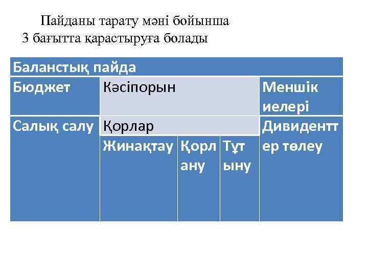 Пайданы тарату мәні бойынша 3 бағытта қарастыруға болады Баланстық пайда Бюджет Кәсіпорын Салық салу