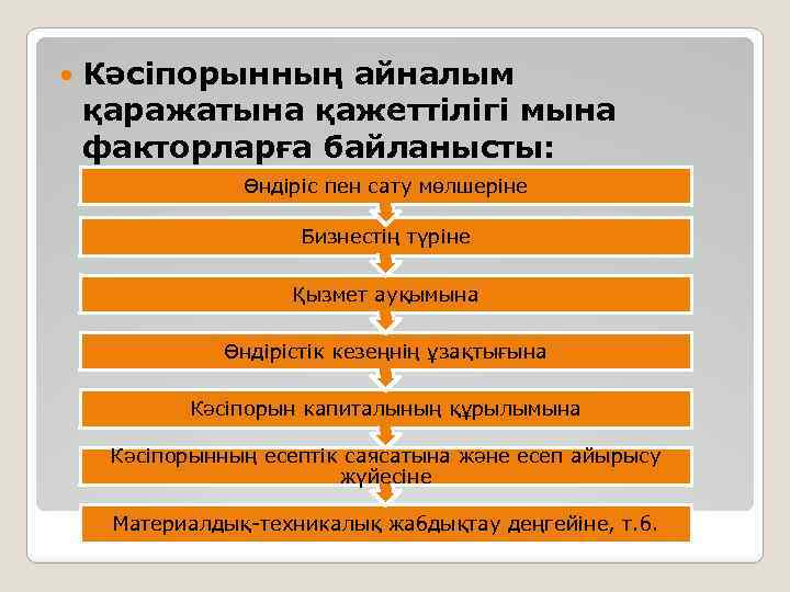  Кәсіпорынның айналым қаражатына қажеттілігі мына факторларға байланысты: Өндіріс пен сату мөлшеріне Бизнестің түріне