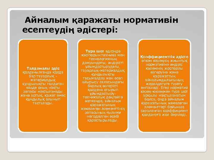 Айналым қаражаты нормативін есептеудің әдістері: Талдамалы әдіс қолданылғанда қолда бар тауарлық материалдық құндылықты талдаған