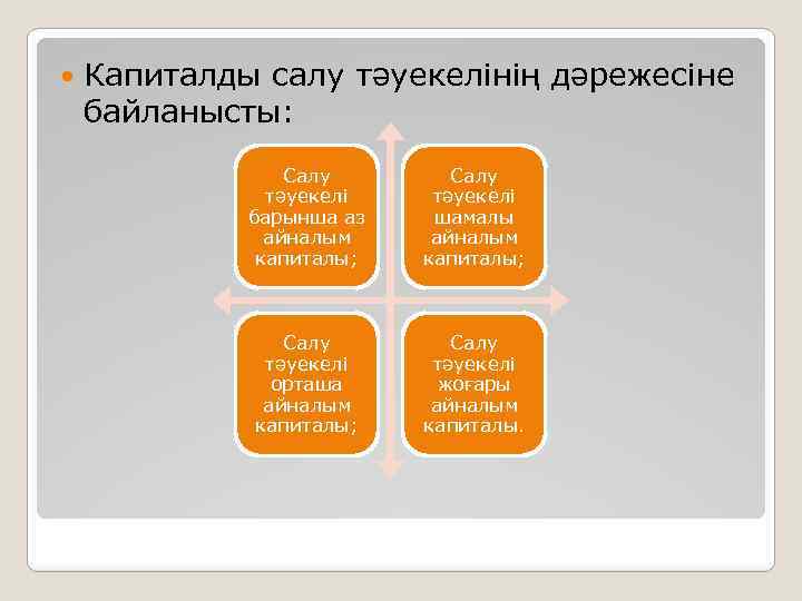  Капиталды салу тәуекелінің дәрежесіне байланысты: Салу тәуекелі барынша аз айналым капиталы; Салу тәуекелі