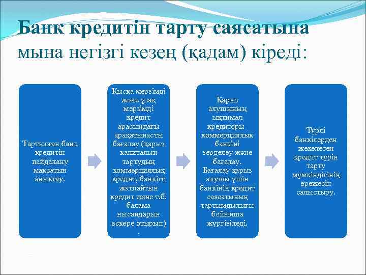 Банк кредитін тарту саясатына мына негізгі кезең (қадам) кіреді: Тартылған банк кредитін пайдалану мақсатын