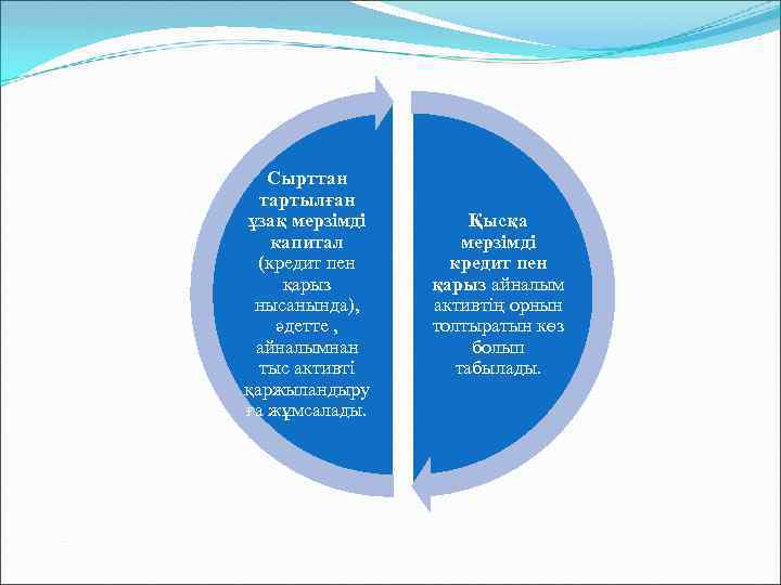 Сырттан тартылған ұзақ мерзімді капитал (кредит пен қарыз нысанында), әдетте , айналымнан тыс активті