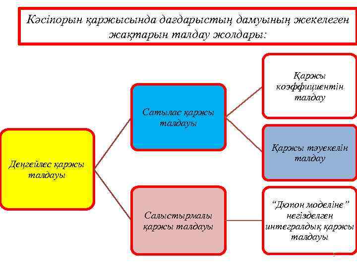 Кәсіпорын қаржысында дағдарыстың дамуының жекелеген жақтарын талдау жолдары: Қаржы коэффициентін талдау Сатылас қаржы талдауы