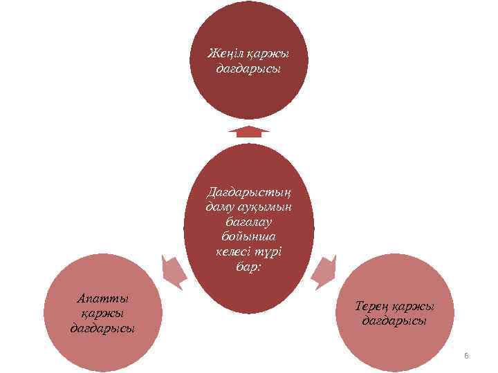 Жеңіл қаржы дағдарысы Дағдарыстың даму ауқымын бағалау бойынша келесі түрі бар: Апатты қаржы дағдарысы