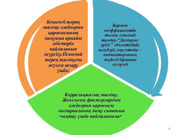 Кешенді терең талдау кәсіпорын қаржысының дамуына арнайы әдістерін пайдаланып жүргізу. Осындай терең талдауды жүзеге