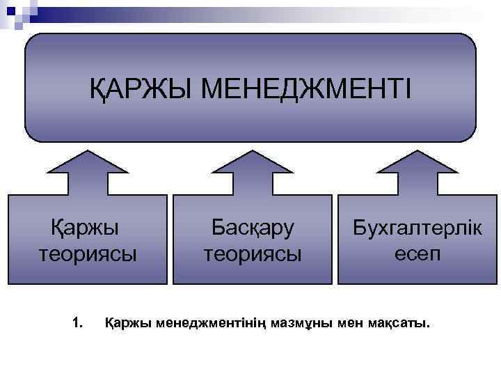 ҚАРЖЫ МЕНЕДЖМЕНТІ Қаржы теориясы 1. Басқару теориясы Бухгалтерлік есеп Қаржы менеджментiнiң мазмұны мен мақсаты.