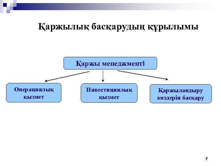 Қаржылық басқарудың құрылымы Қаржы менеджменті Операциялық қызмет Инвестициялық қызмет Қаржыландыру көздерін басқару 7 
