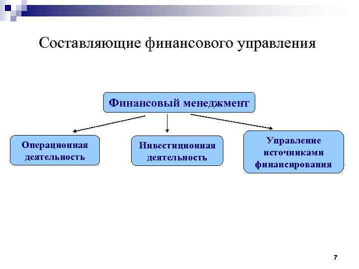 Управление источниками