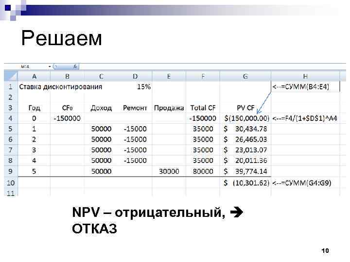 Решаем NPV – отрицательный, ОТКАЗ 10 