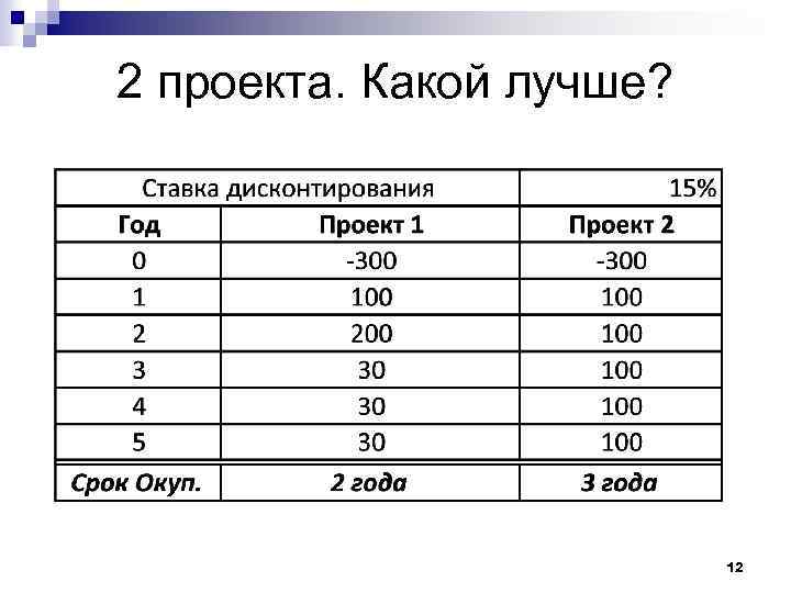 2 проекта. Какой лучше? 12 