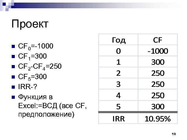 Проект CF 0=-1000 CF 1=300 CF 2 -CF 4=250 CF 5=300 IRR-? Функция в
