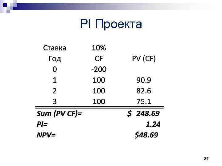 PI Проекта 27 