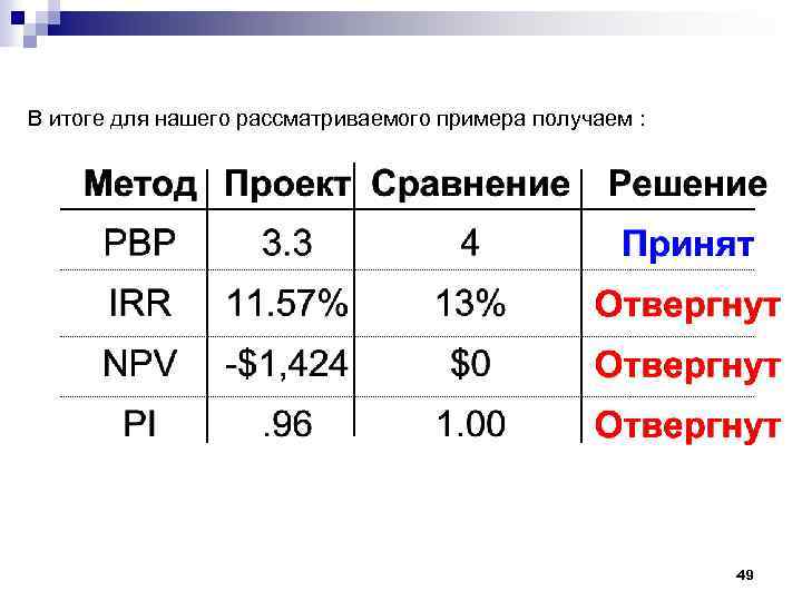 В итоге для нашего рассматриваемого примера получаем : 49 