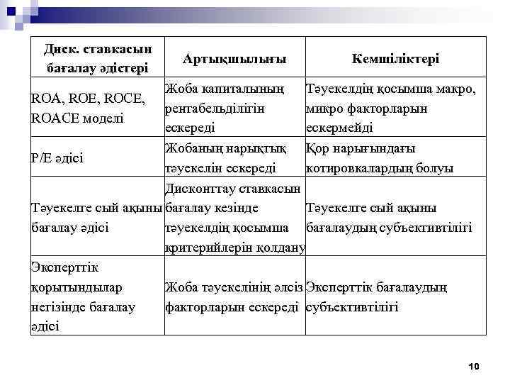 Диск. ставкасын бағалау әдістері Артықшылығы Кемшіліктері Жоба капиталының Тәуекелдің қосымша макро, ROA, ROE, ROCE,