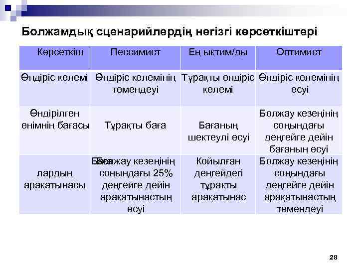 Болжамдық сценарийлердің негізгі көрсеткіштері Көрсеткіш Пессимист Ең ықтим/ды Оптимист Өндіріс көлемінің Тұрақты өндіріс Өндіріс